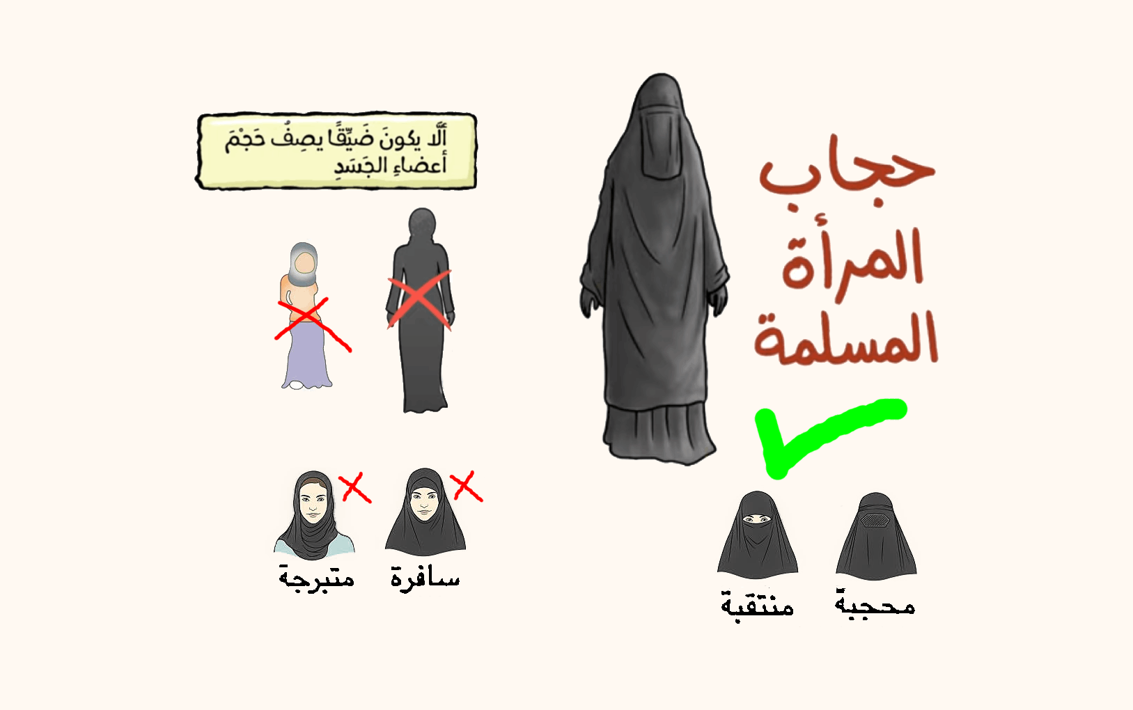 الحجاب الشرعي الكامل (النقاب) في القرآن الكريم والسنة النبوية وأقوال  الفقهاء والأئمة الأربعة